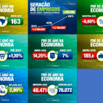 Como foi o ano de 2017 e o que esperar de 2018?